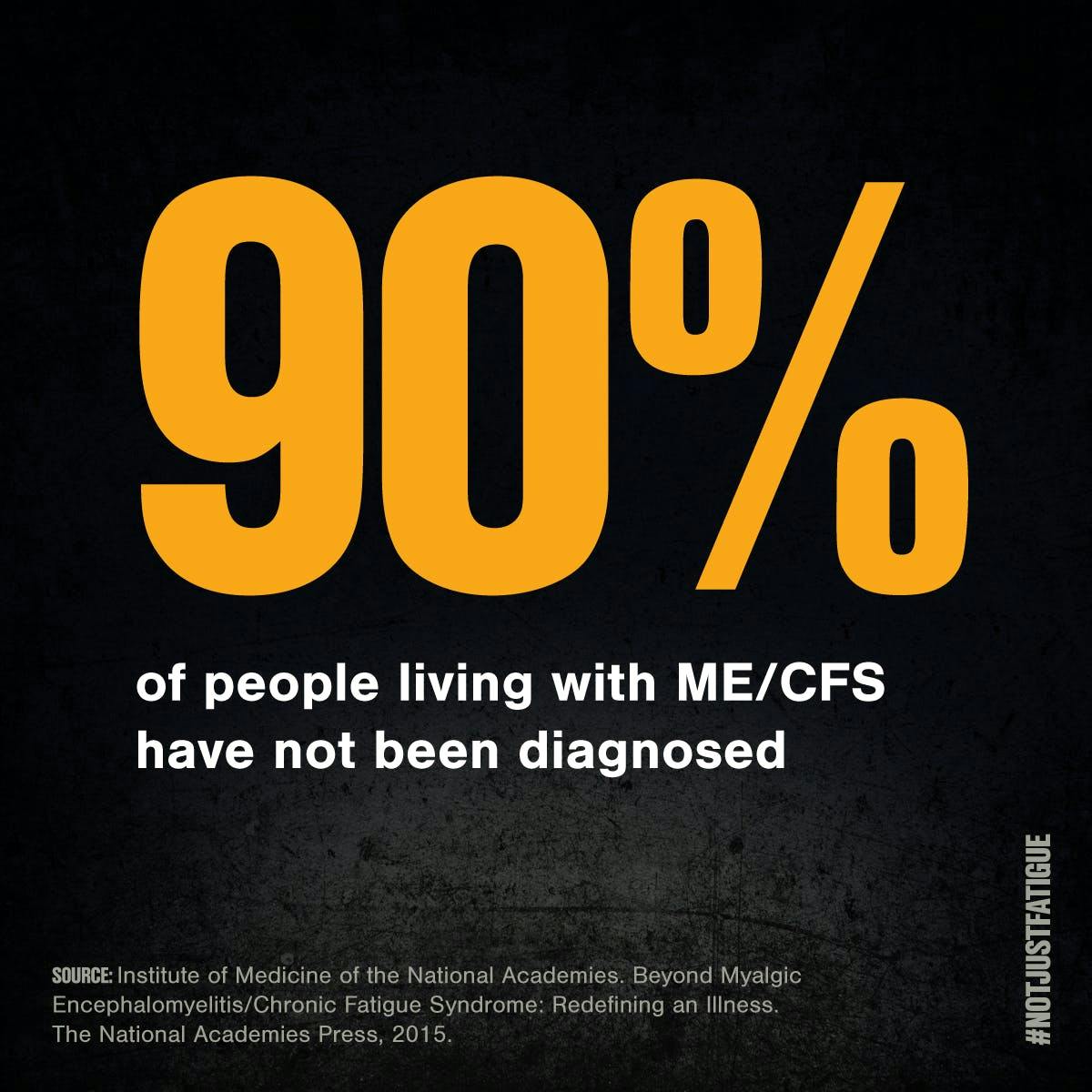 90% of people living with ME/CFS have not been diagnosed