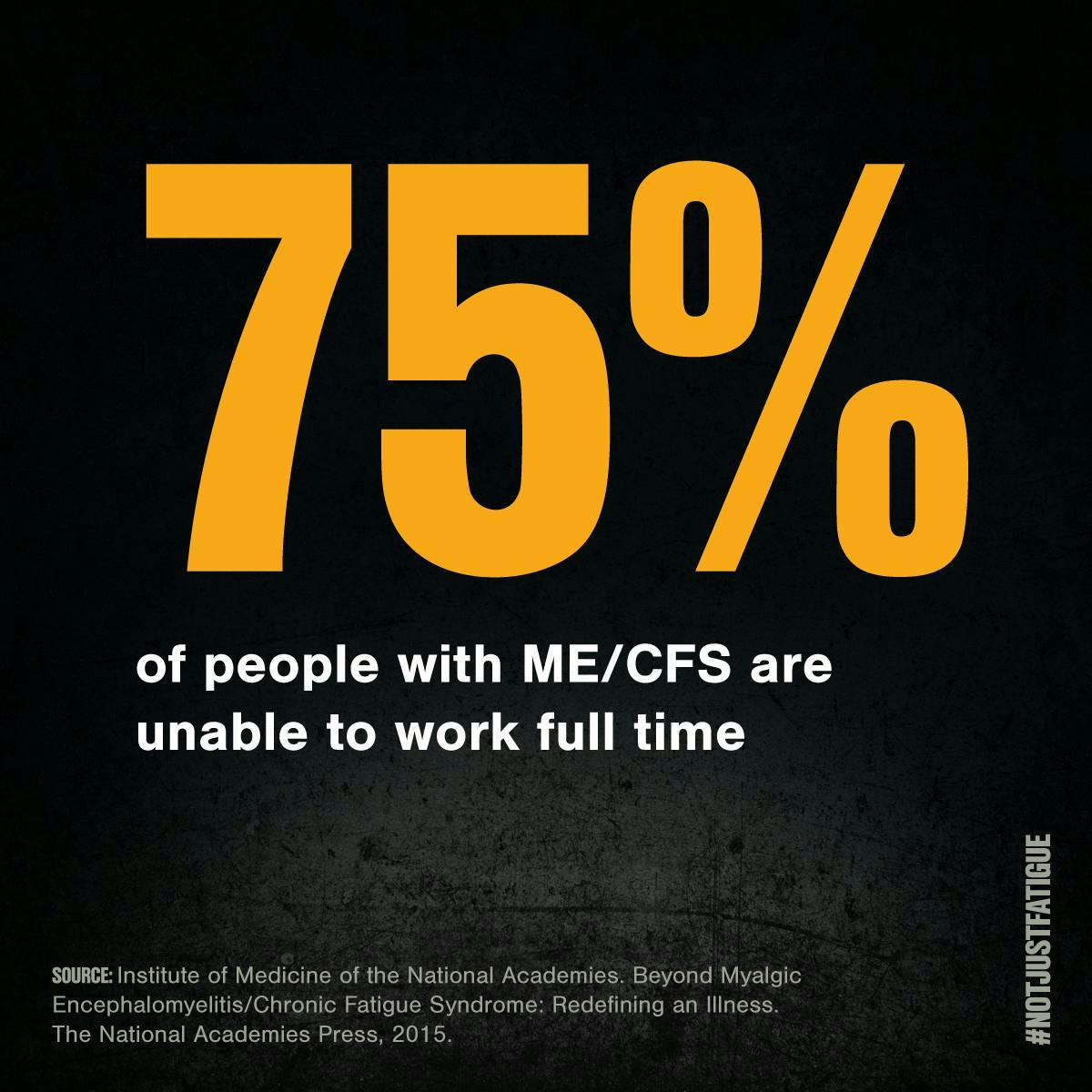 70% of people with ME/CFS are unable to work full time